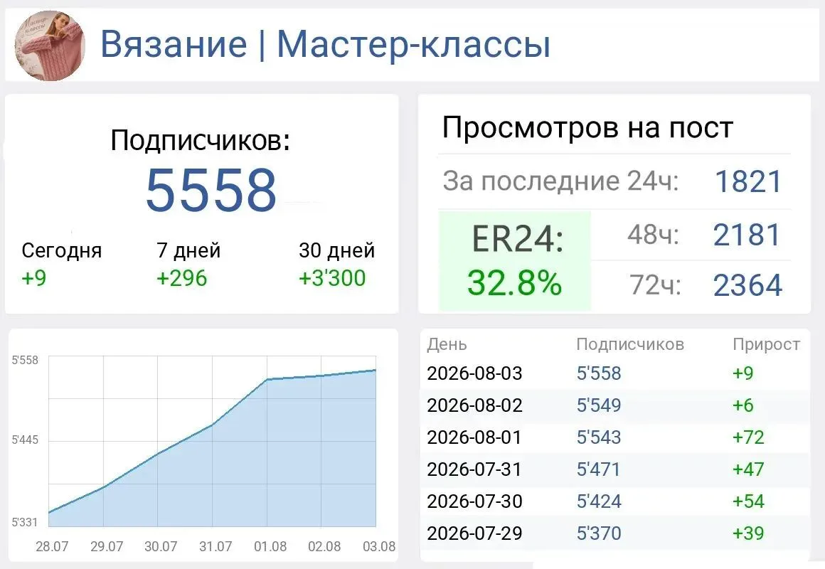 Продам канал по вязанию