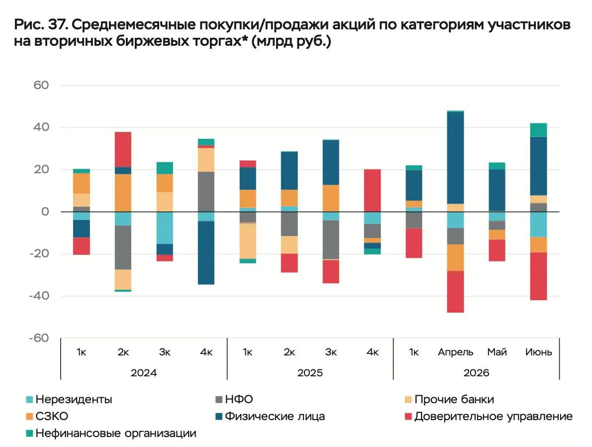 📑 А вот и свежий обзорчик от ЦБ…