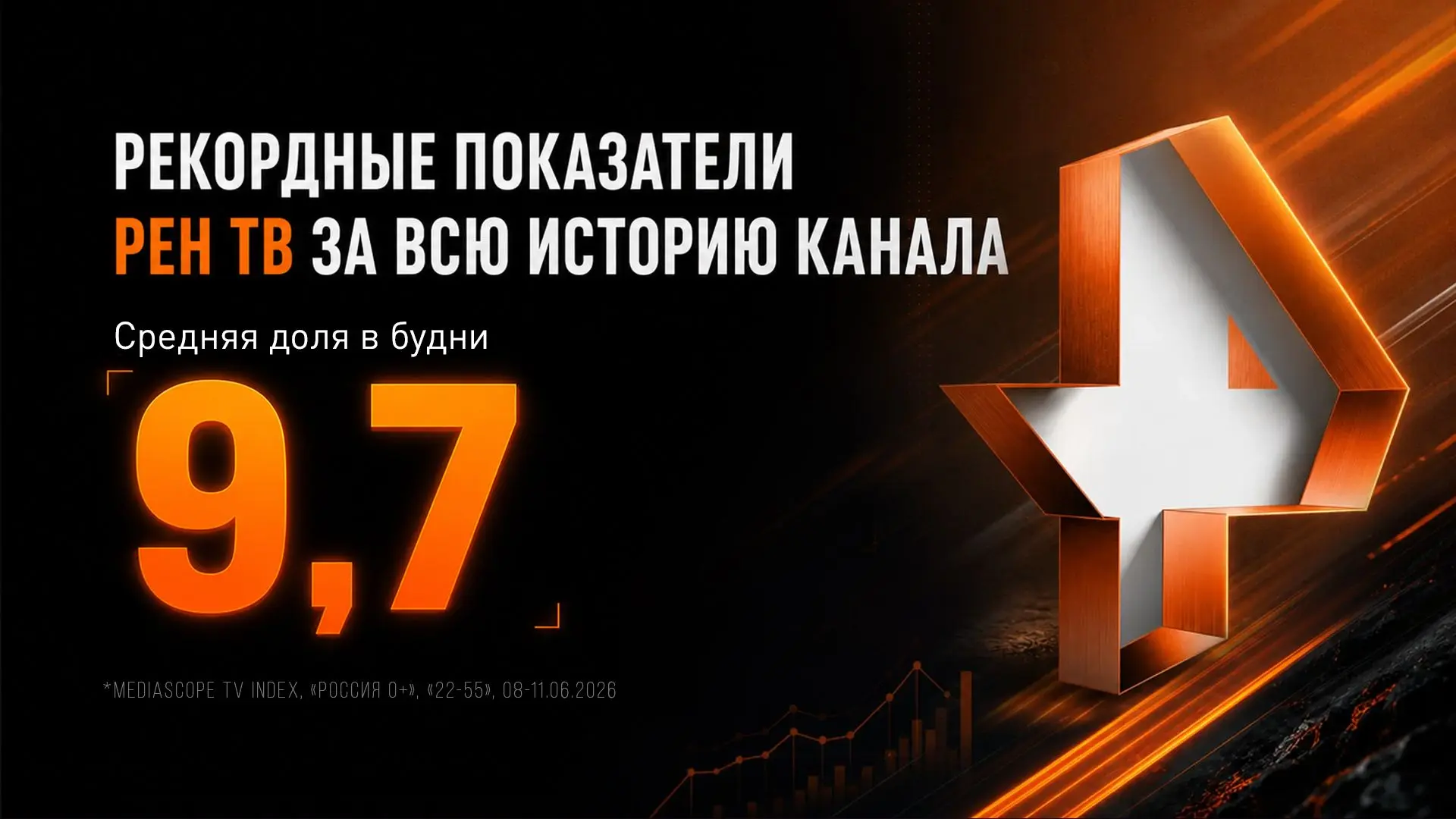 РЕН ТВ обновляет исторический максимум📈