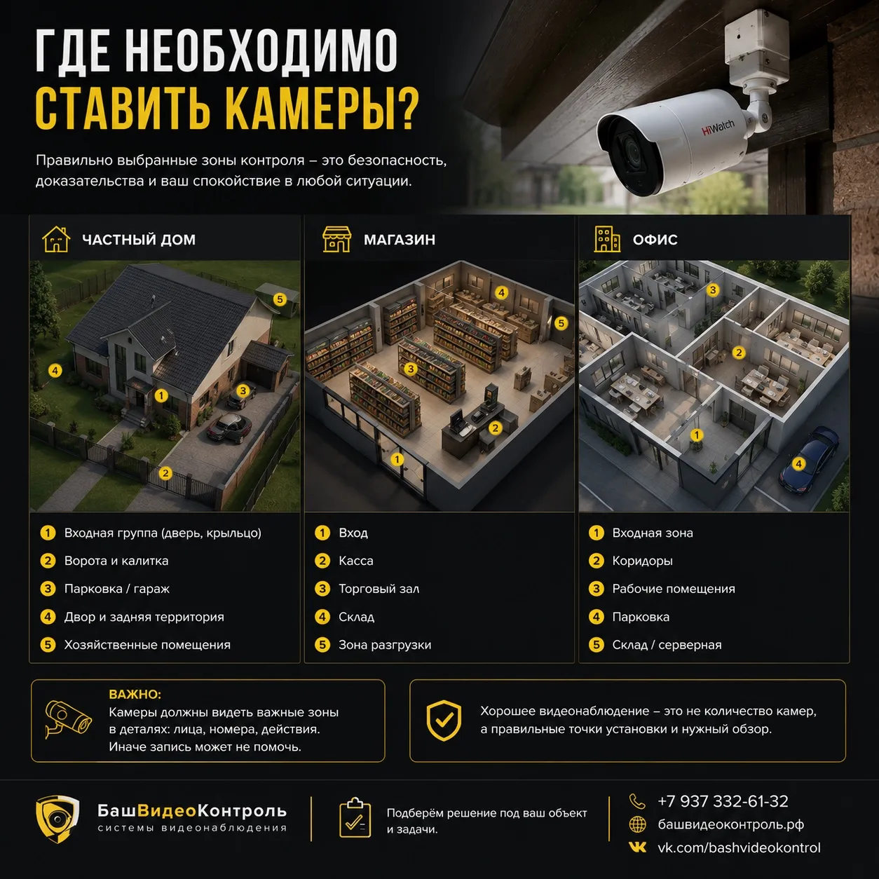 📍 Где обязательно нужно ставить камеры?