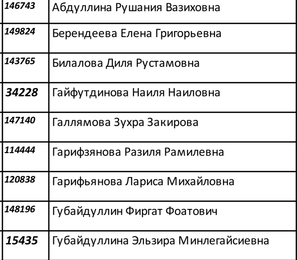 Добрый день , получили новую партию груза с заказами, сделанными до 9:00 03.08.2026.
