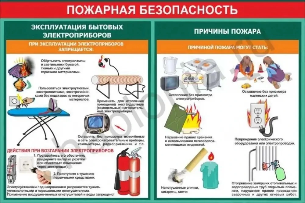🔥 Пожара не будет!