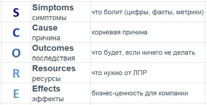 ЛПР
