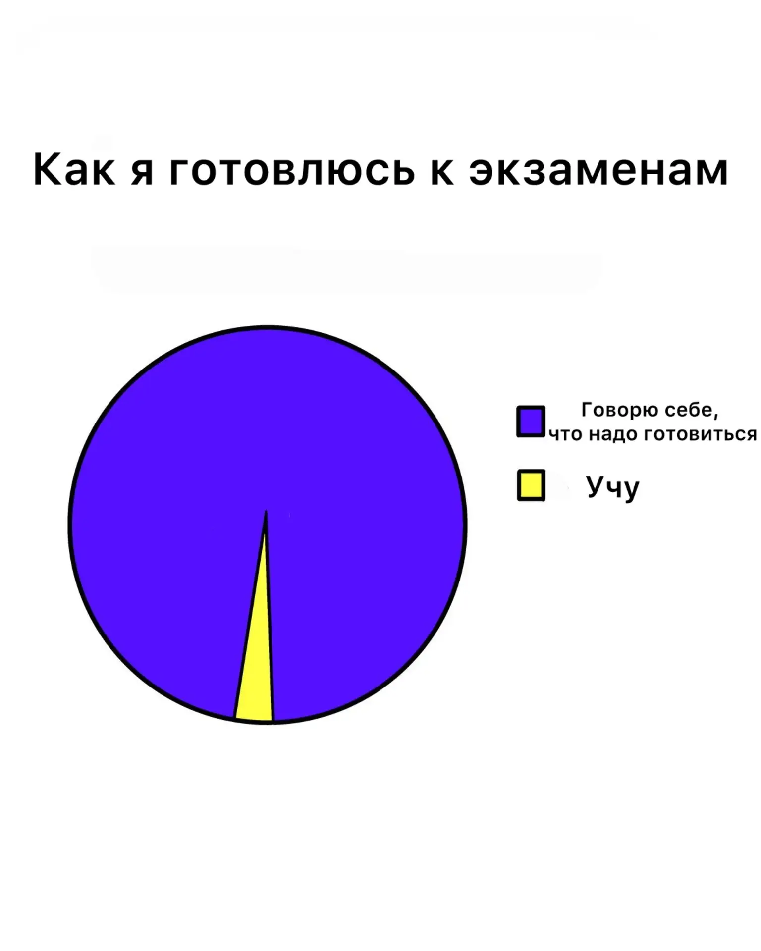 Когда пары вроде бы закончились, но сессия не отпускает