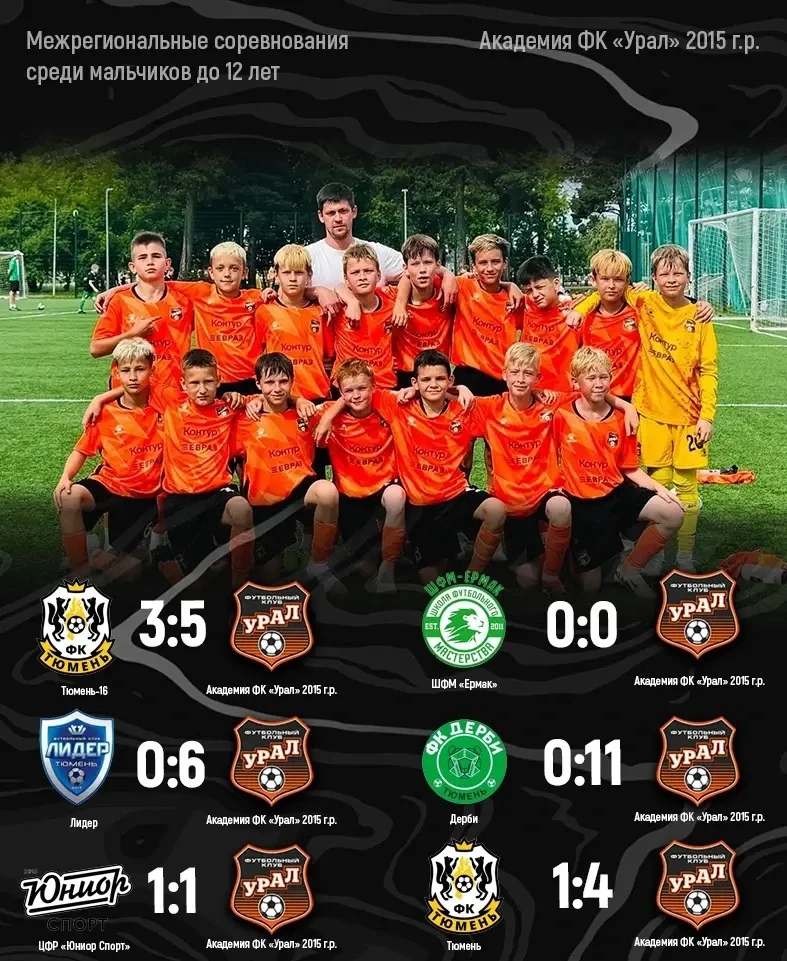 #Урал2015 показали впечатляющий результат: шесть выездных игр — и все без поражений 👏

Звёздный игр
