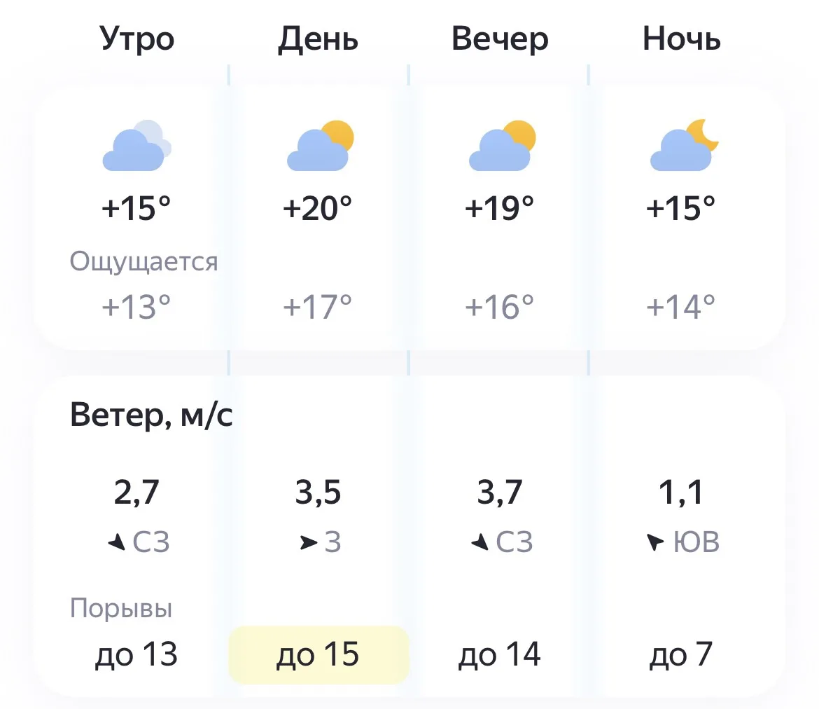 🌤️ Сегодня, 6 августа, погода радует нас спокойным и тёплым днём. Осадков не ожидается — день будет