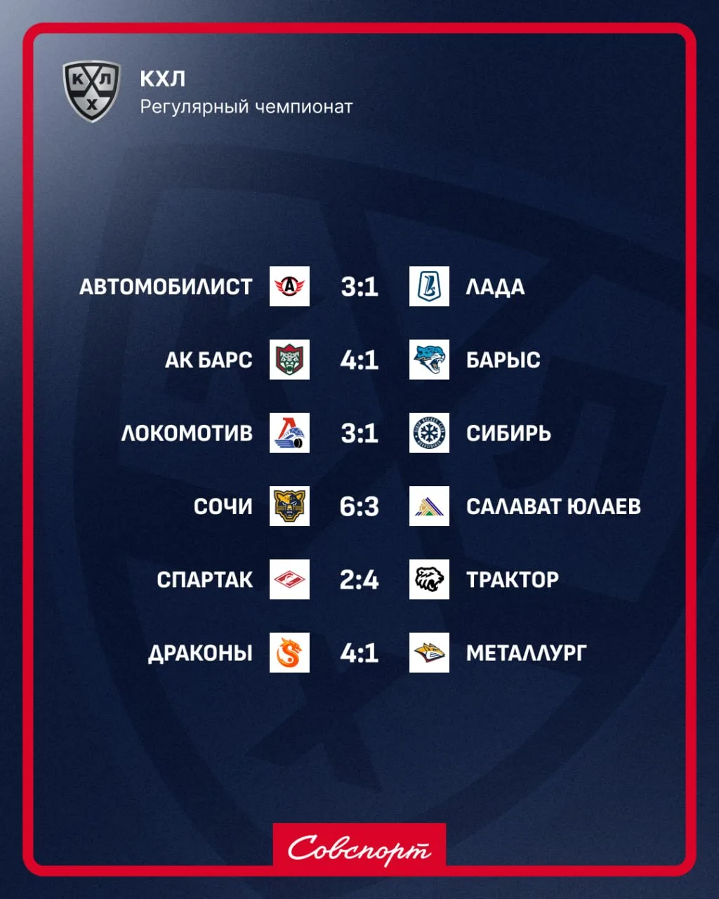 ✅🏒 Результаты сегодняшних матчей КХЛ