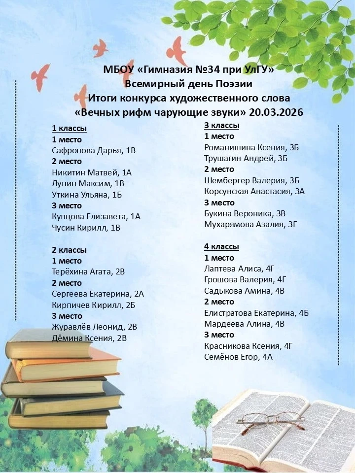 Результаты конкурса 🥳