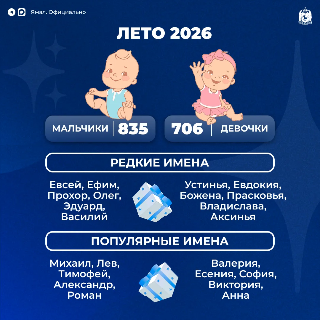 Ямал пополнился сотнями новых маленьких жителей этим летом 🍼