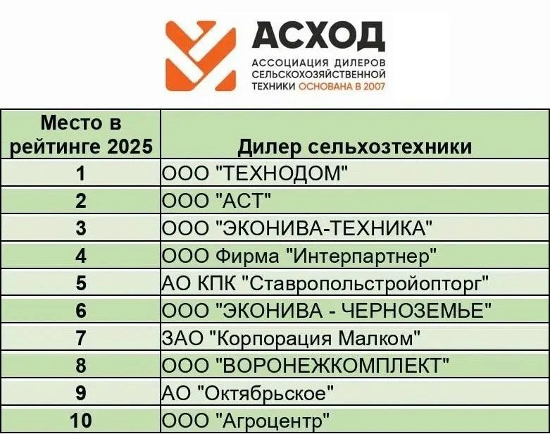 🏆 ТЕХНОДОМ — №1 среди дилеров сельхозтехники в России по итогам 2025 года