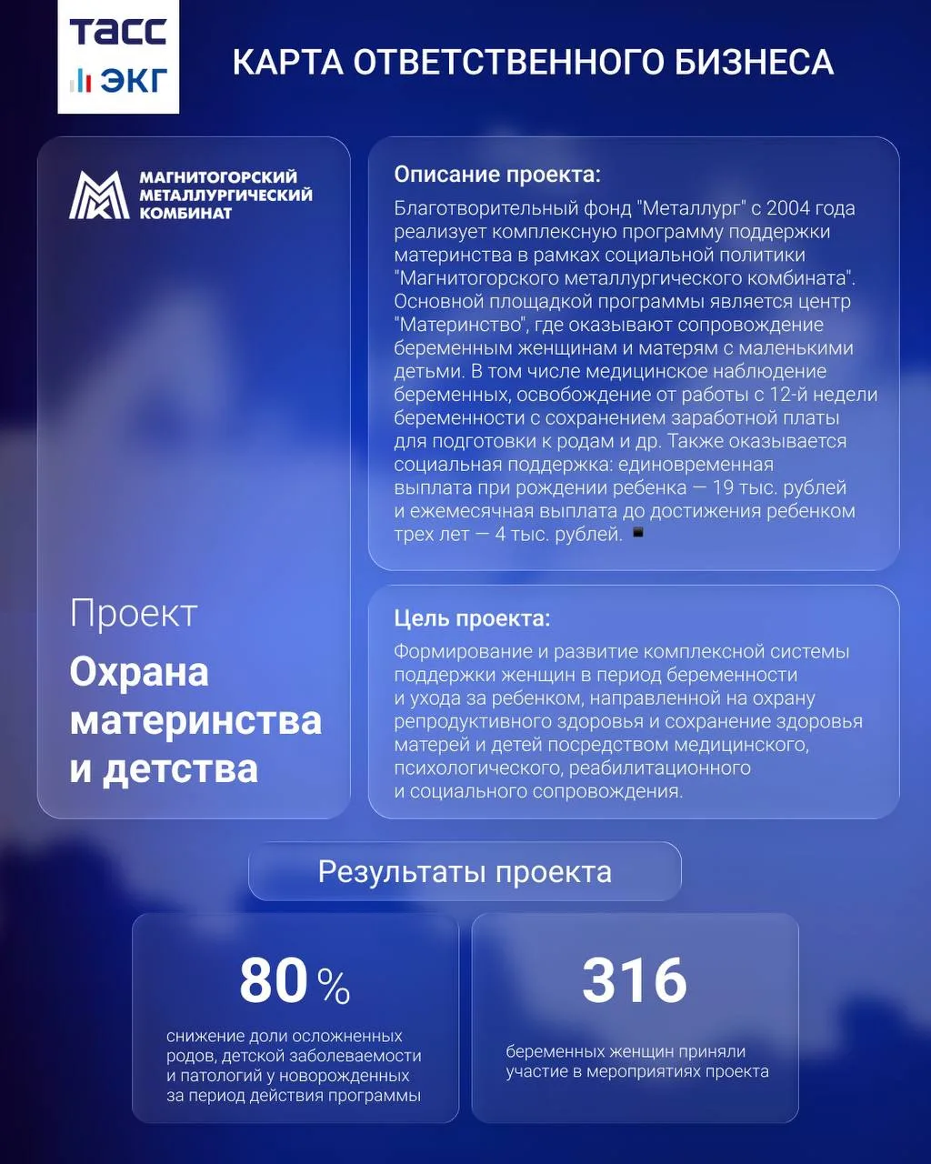 #ТАСС_ЭКГ_Карта