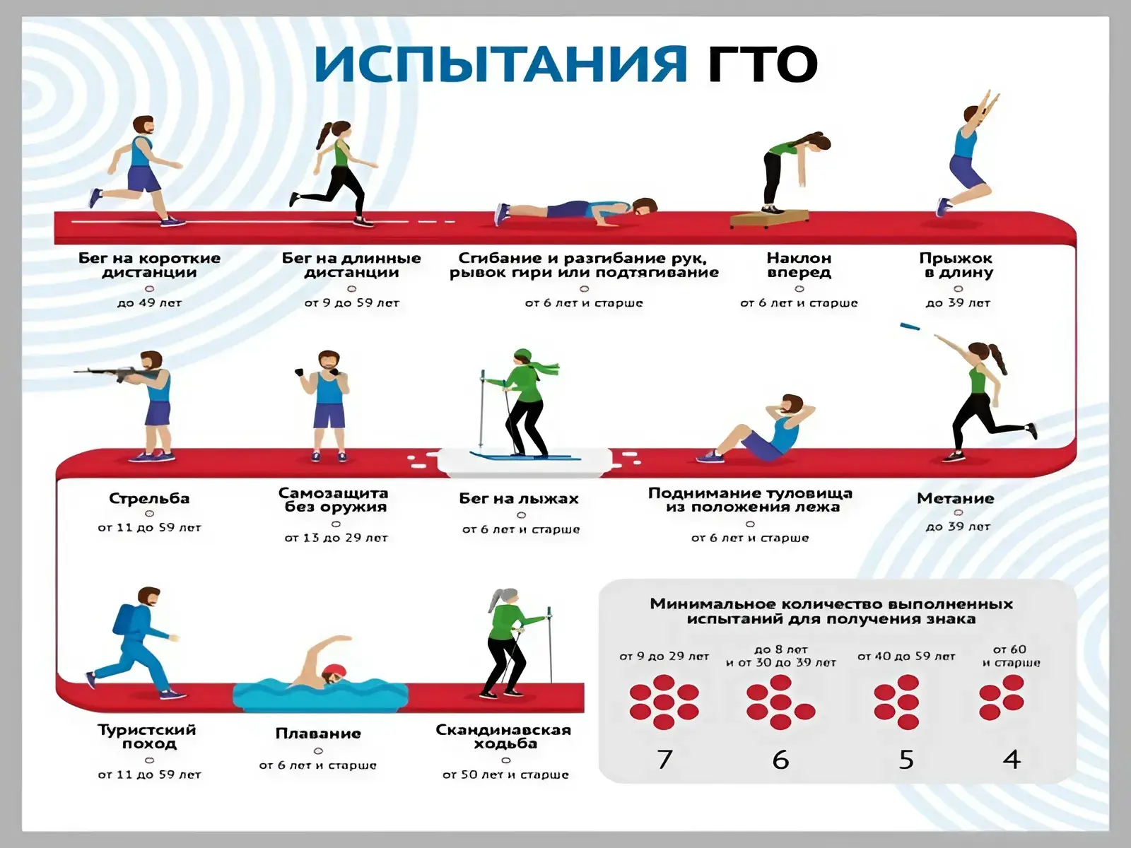 10 фактов, которые вдохновят вас выполнить нормативы ВФСК «ГТО»