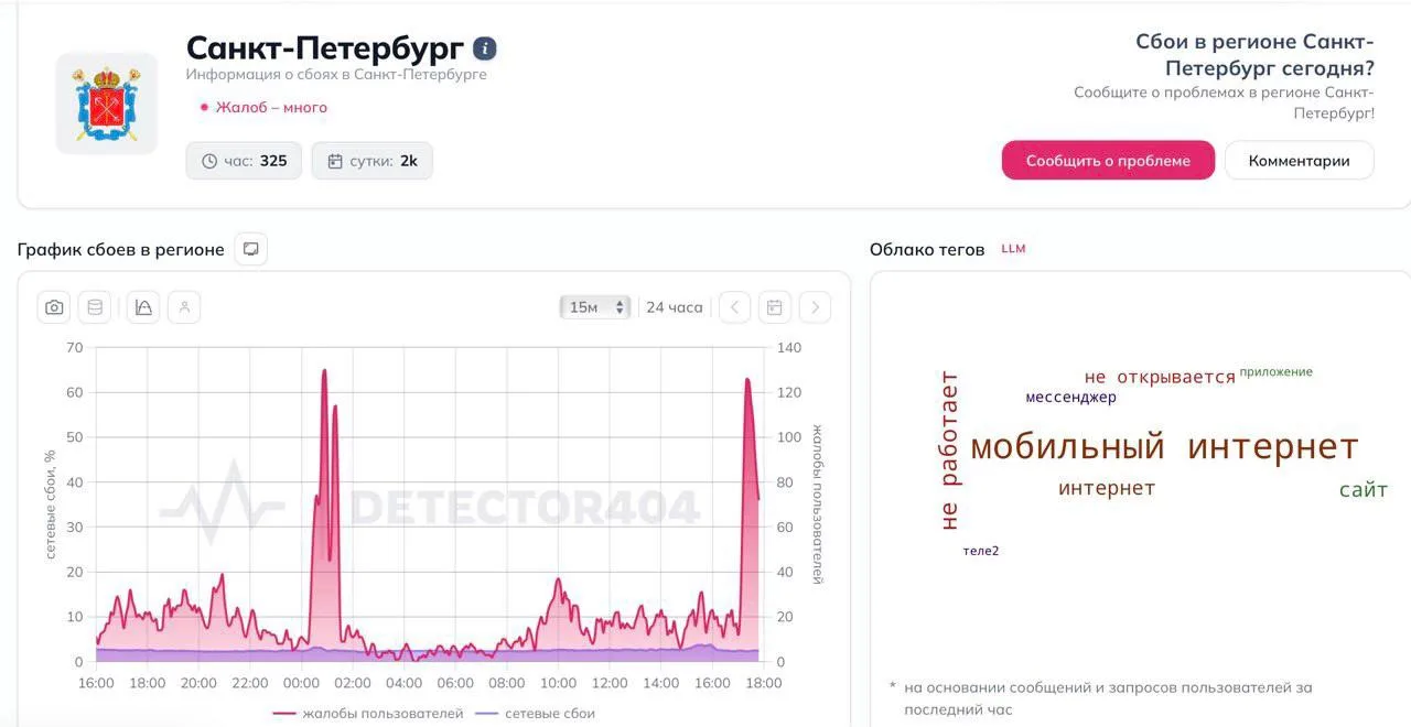 В Петербурге фиксируют сбои в работе интернета.