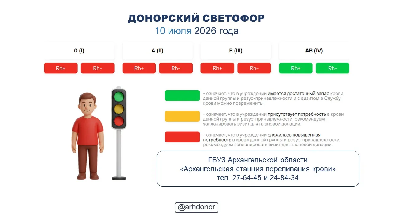 ☀ Донорский светофор по состоянию на 10 июля 2026 года.