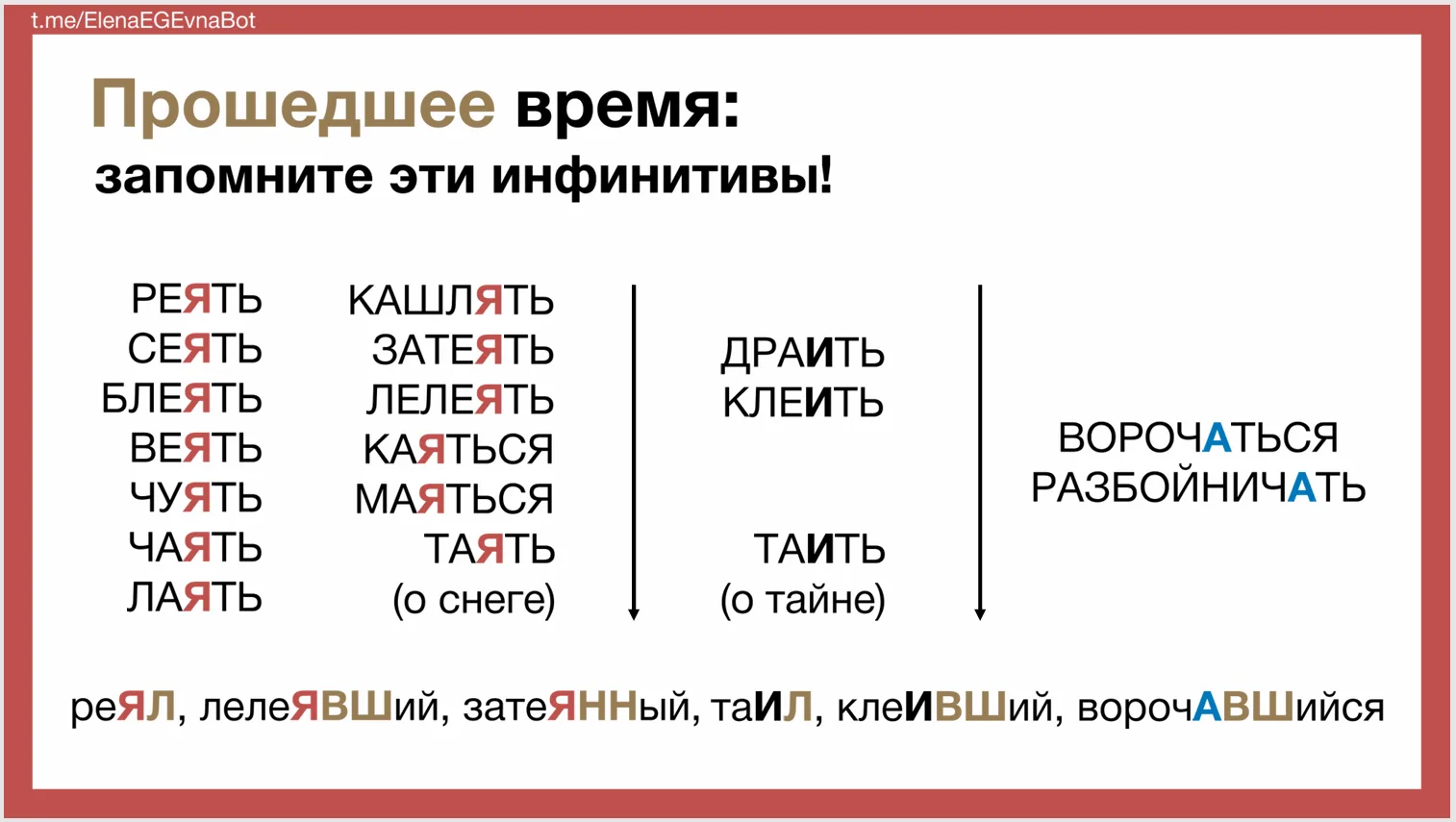📍6 ошибок, из-за которых теряются баллы в задании 12