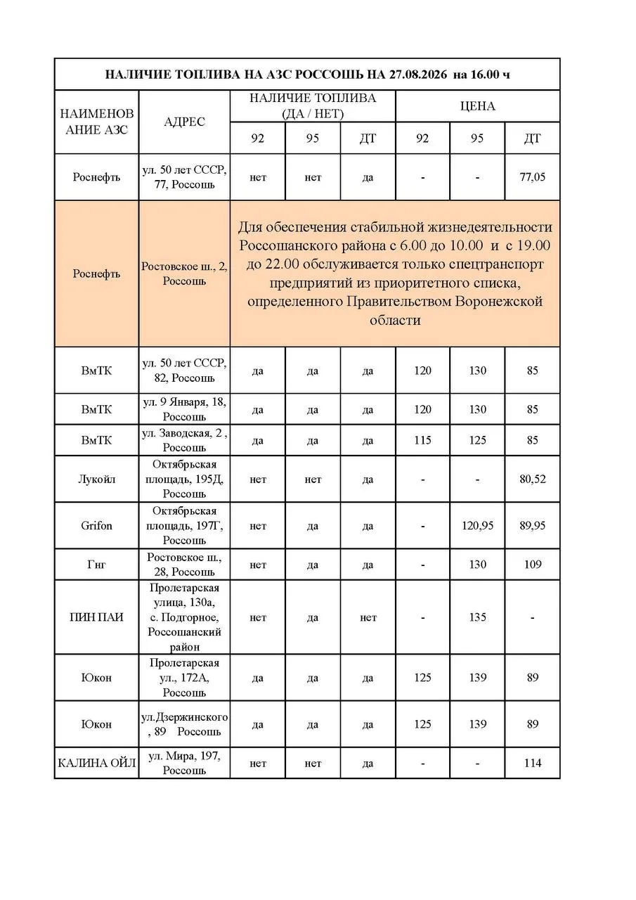 ⛽ На АЗС Россошанского района сохраняются ограничения на заправку.