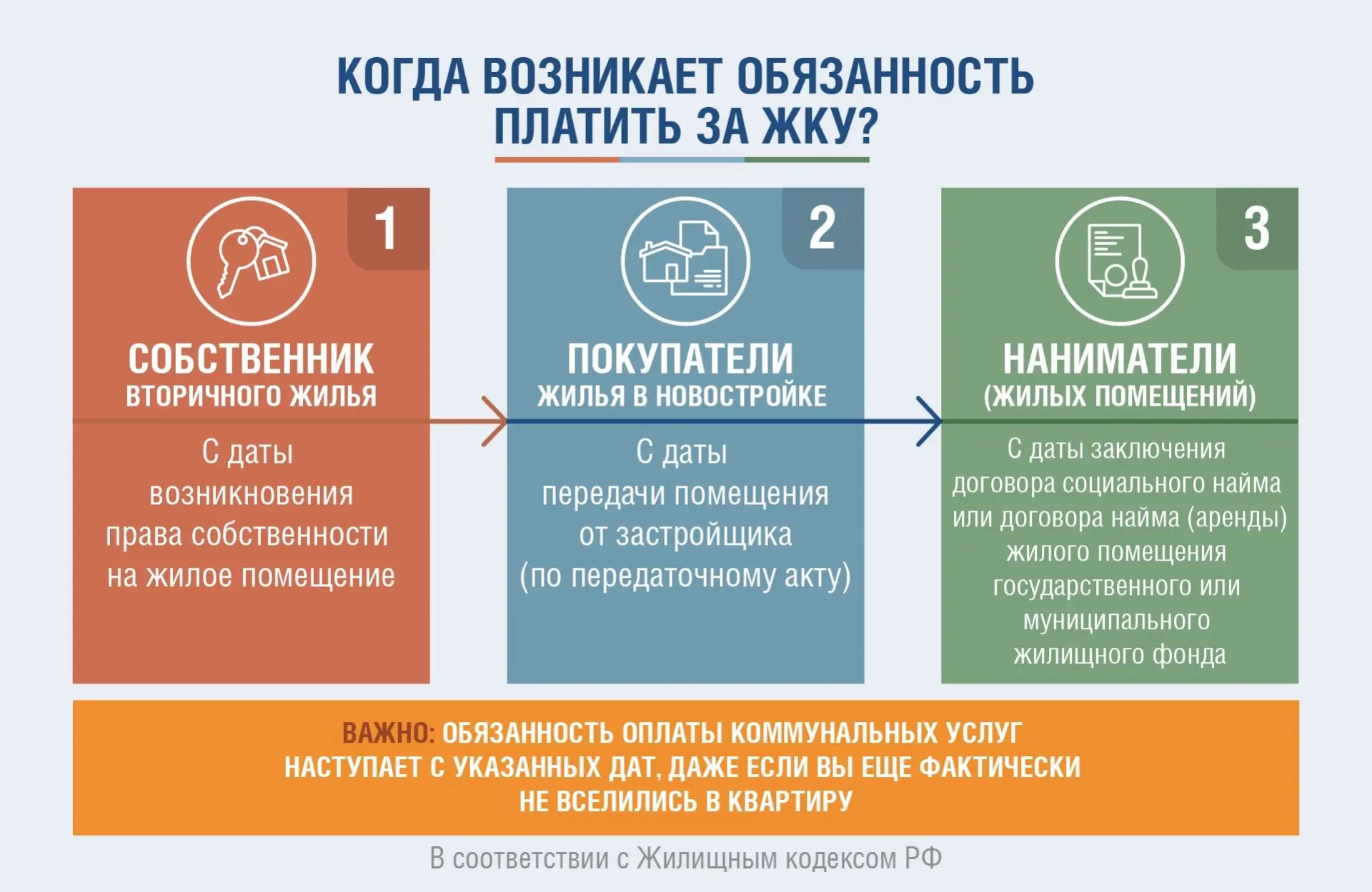 🏢Переезд в новую квартиру – это всегда приятные хлопоты. Но вместе с квадратными метрами к нам пере