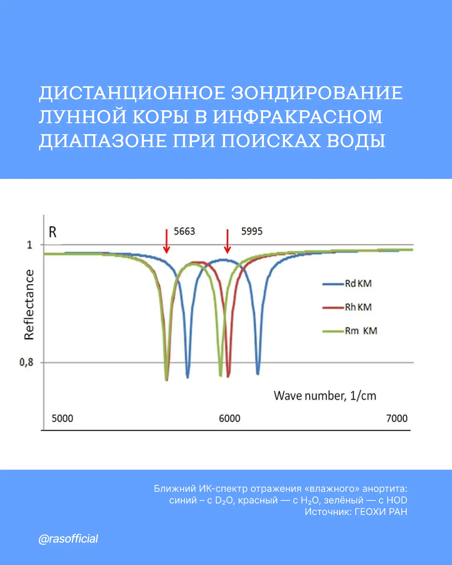 Дистанционное зондирование лунной коры в инфракрасном диапазоне при поисках воды

Исследователи из л