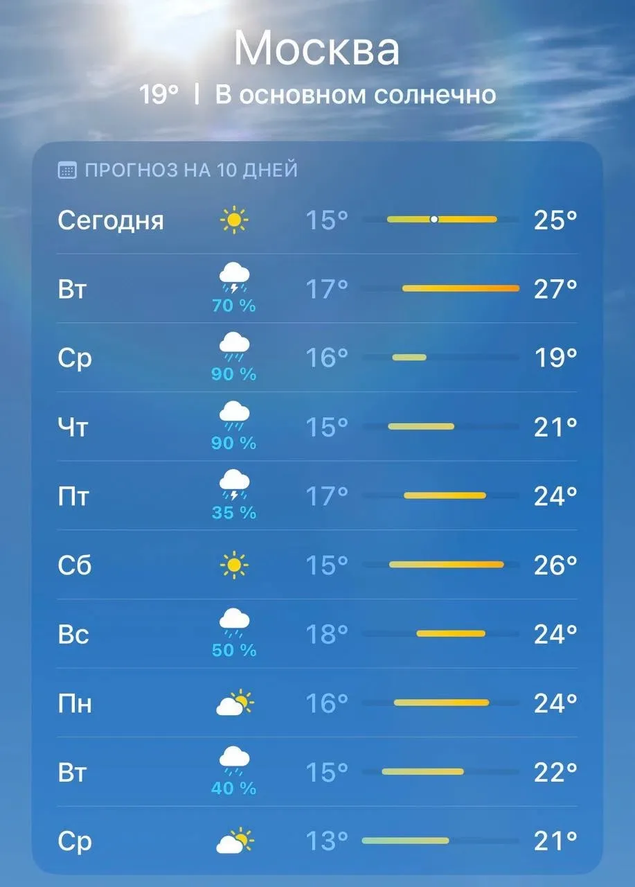 В Москве ожидается дождливая неделя.

В середине недели из-за циклона осадки усилятся, температура с