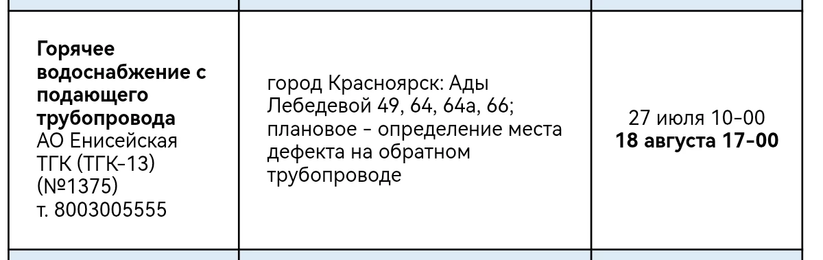 Уважаемые жители! Горячее водоснабжение возможно будет поступать с пониженными параметр...