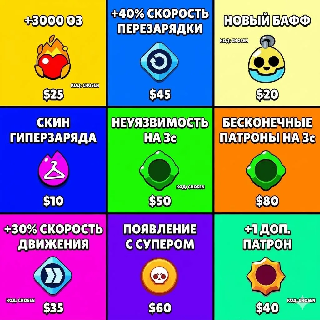 ⚡️ Представьте, что у вас есть 100$, и вы можете собрать на них самый имбовый билд для любого бойца!