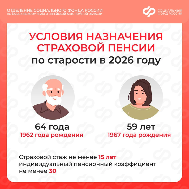 👵 Кто сможет оформить страховую пенсию по старости в 2026 году   Чтобы выйти на страховую пенсию в 2