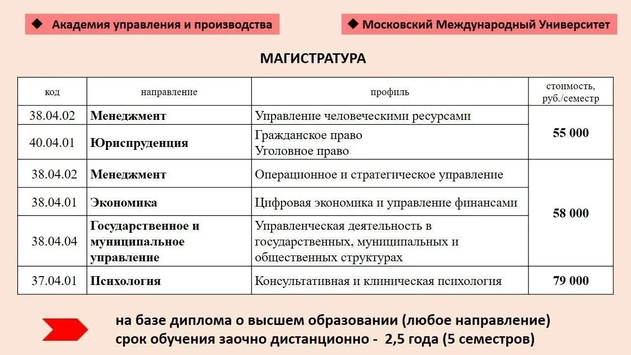 Омский Региональный институт, партнер вузов и колледжей Москвы, в рамках профориентации предлагает д