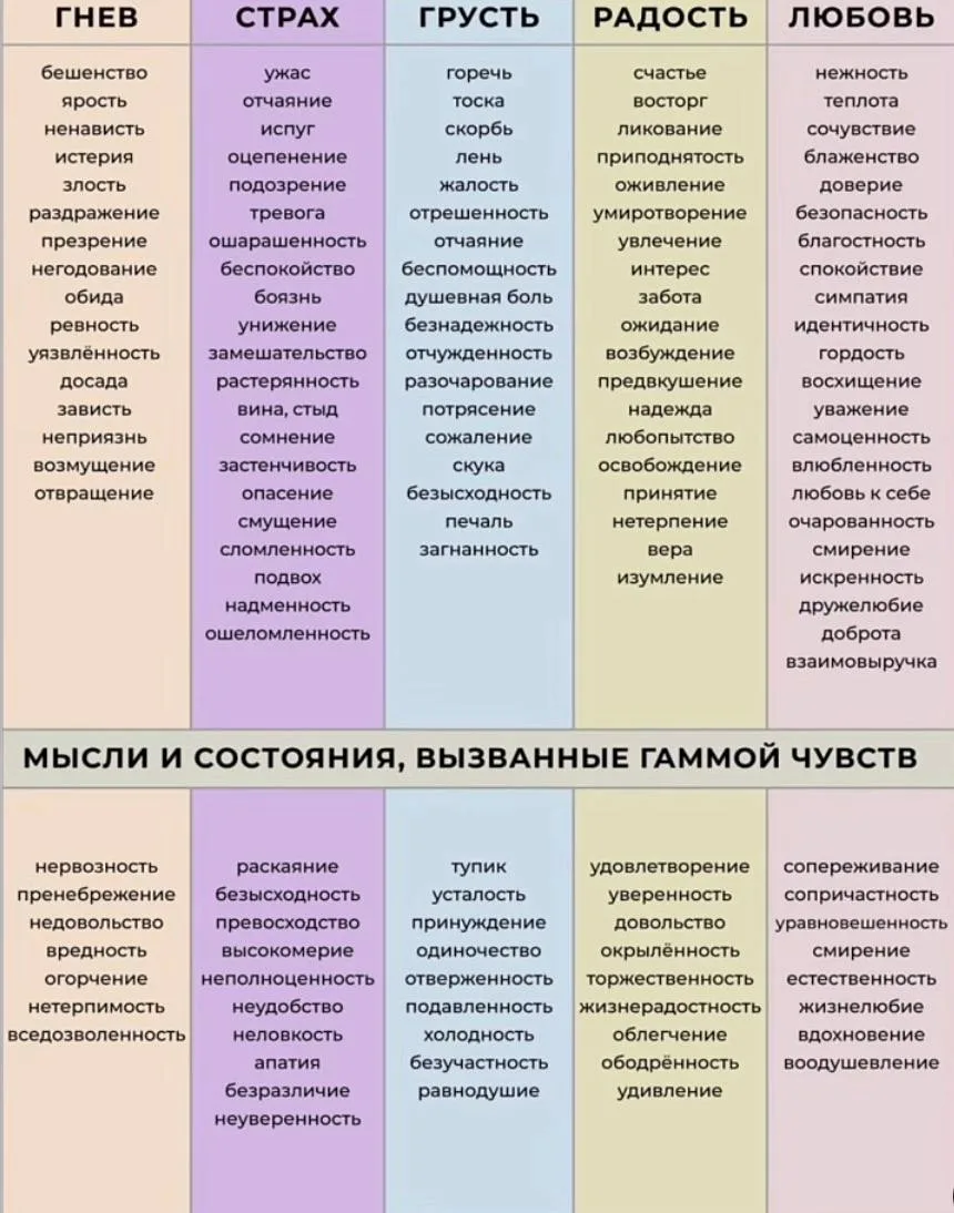 Различать эмоции важно, чтобы вовремя замечать свое состояние и понимать себя — это как...