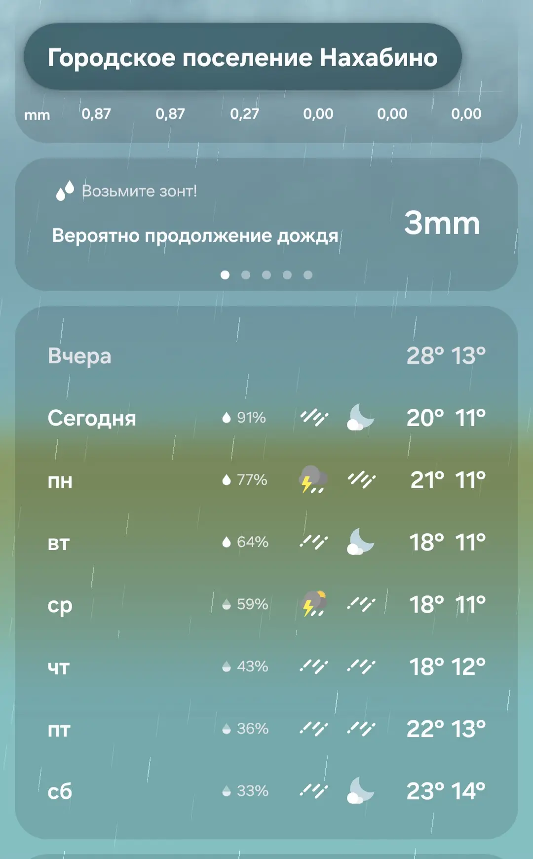 ☔️ Дожди в Нахабино, по прогнозам синоптиков, продлятся еще как минимум 7 дней.

Кроме того, жаркая 