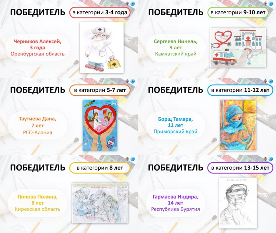 🧑‍🎨 В связи с празднованием Дня медицинского работника, Молодёжным советом Росздравна...