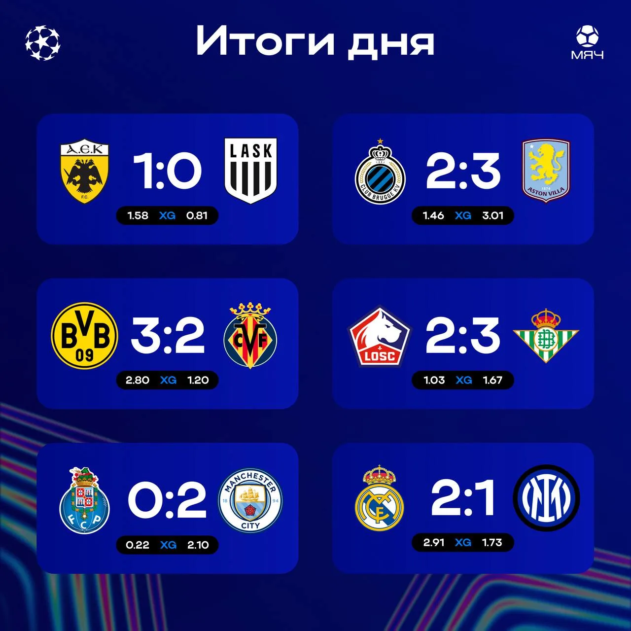 ⚽️ Итоги дня ЛЧ!