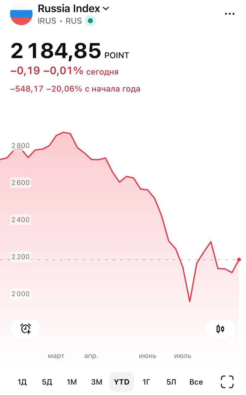 🤑«Российский фондовый рынок в «небольшом минусе», но всё восстановится», — Путин. С на...