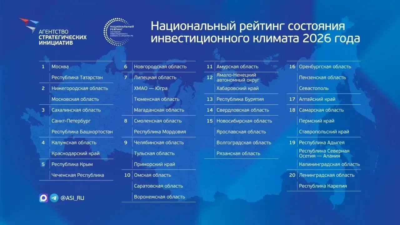 Еще выше! 🚀
