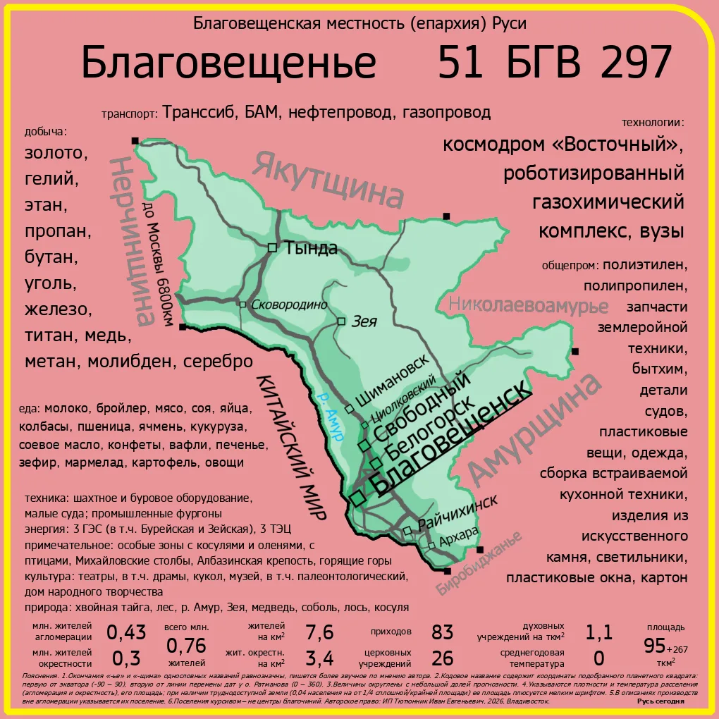 Благовещенье