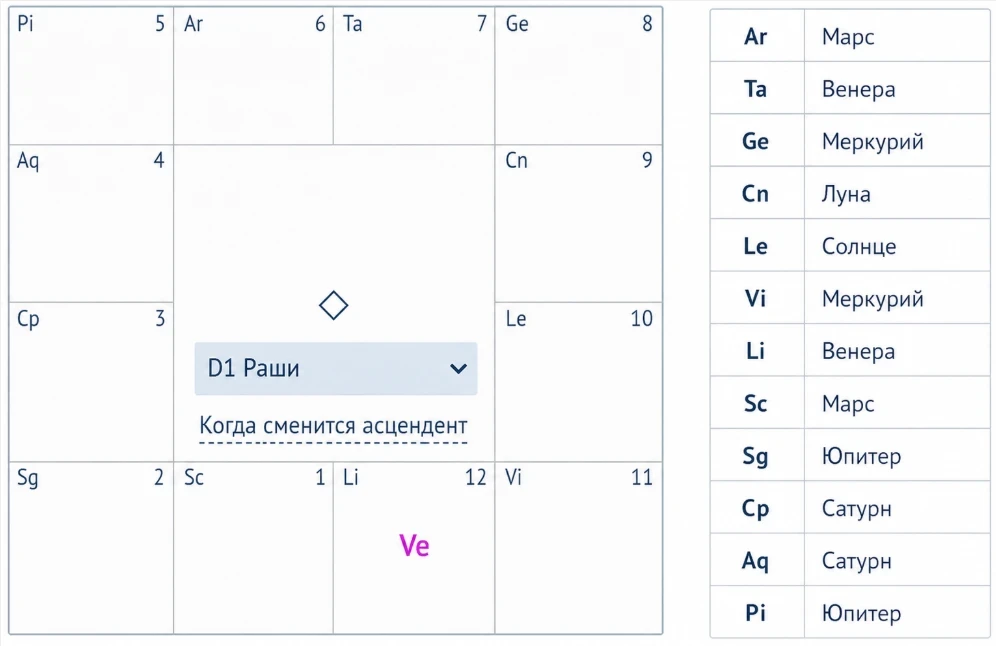 Продолжаем наше мини-исследование КОД ЛЮБВИ и теперь мы посмотрим, куда же идет наш хоз...