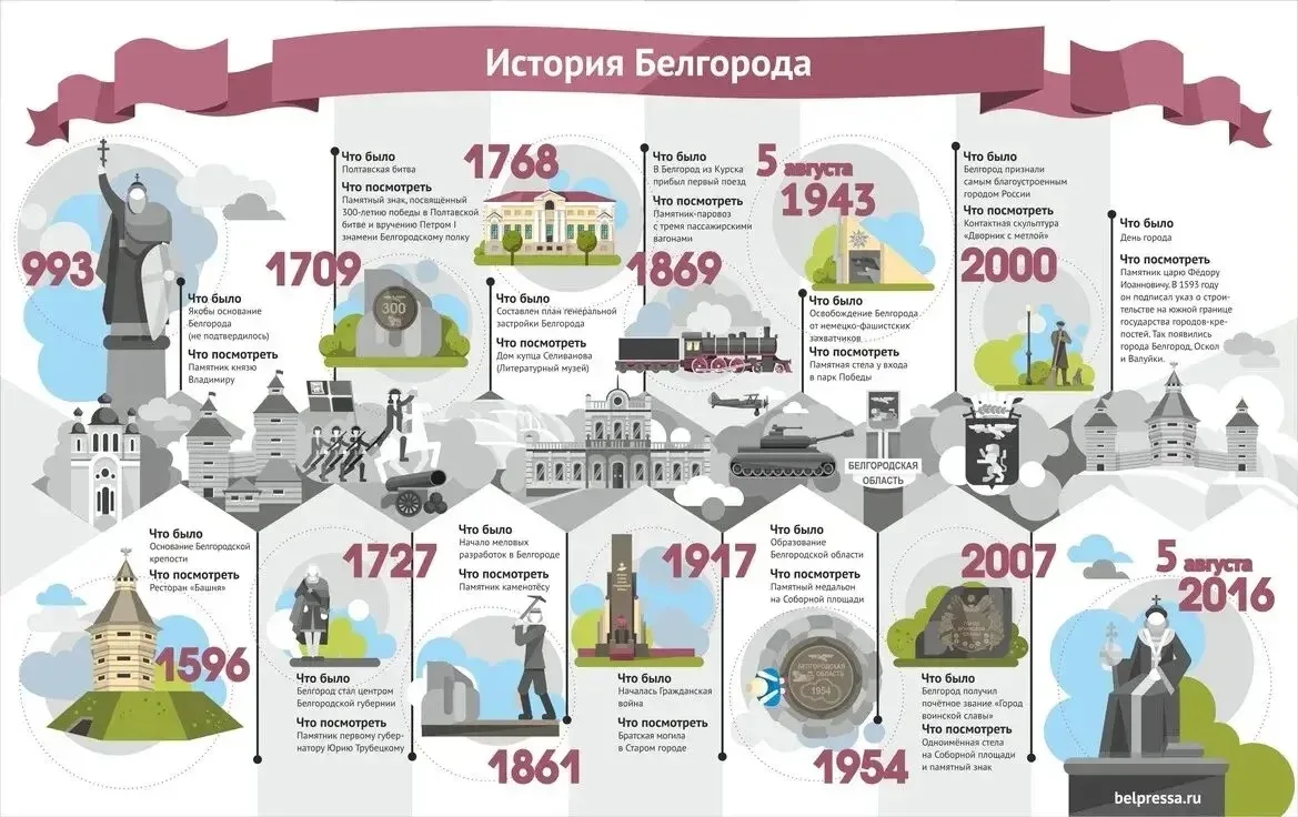11 сентября - День основания нашего любимого Белгорода!