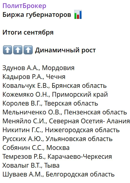 ❗️У Артема Здунова по итогам сентября (впервые за долгое время) на Бирже губернаторов -...