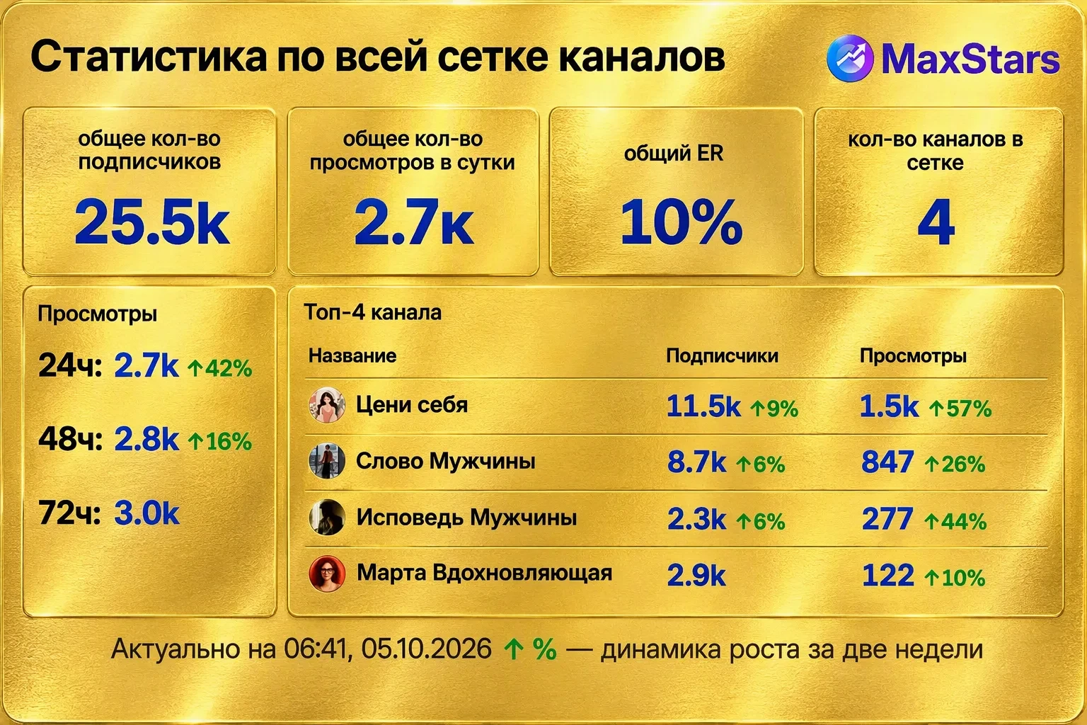 📣 Продаю