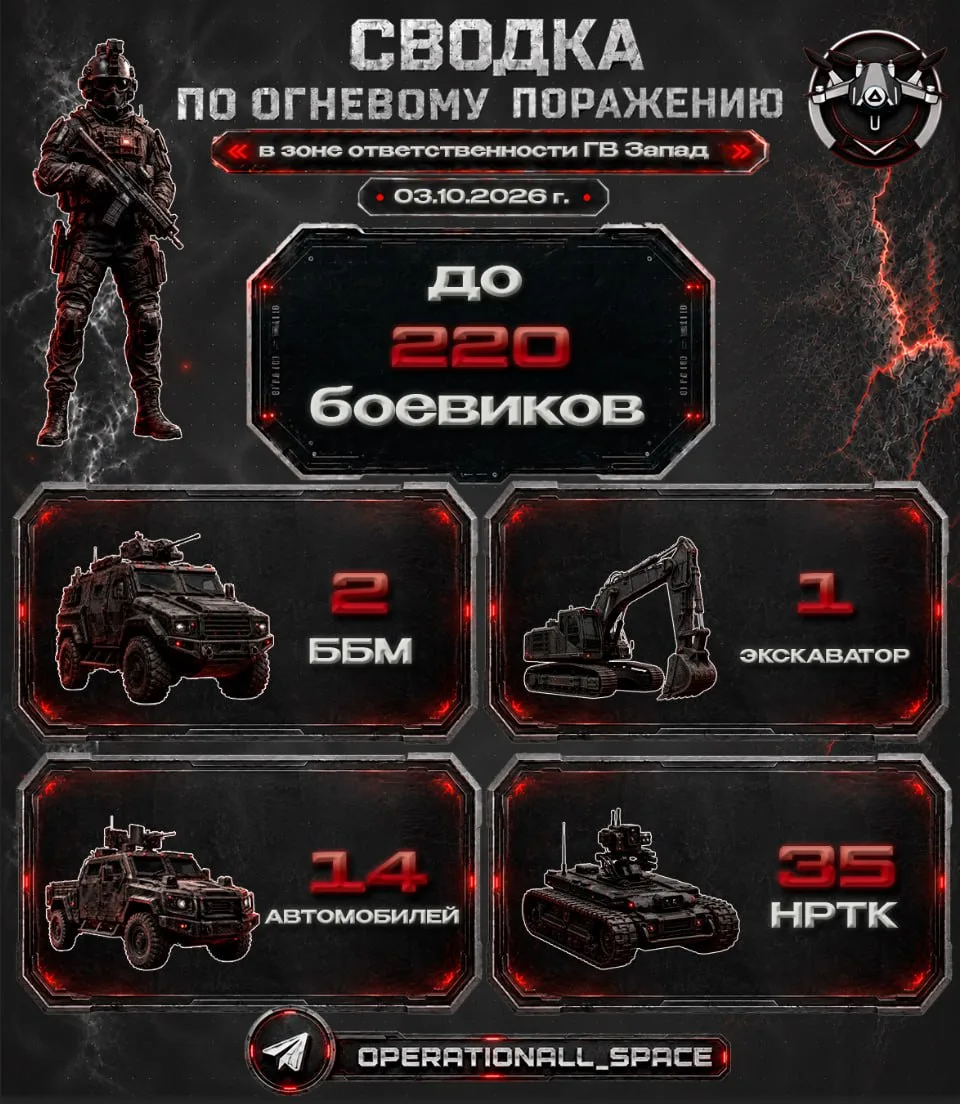 Сводка по огневому поражению в зоне ответственности ГВ «Запад» за 03.10.2026 г.