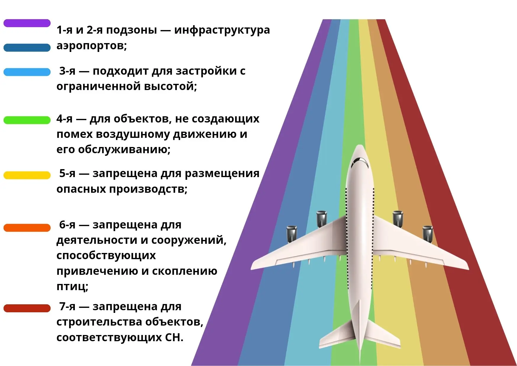 Приаэродромные территории: ограничения использования земельных участков.

Земли, прилегающие к аэроп