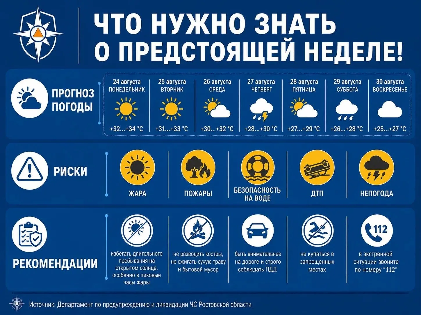 📈 По данным ДПЧС Ростовской области большую часть недели ожидается преимущественно ясн...