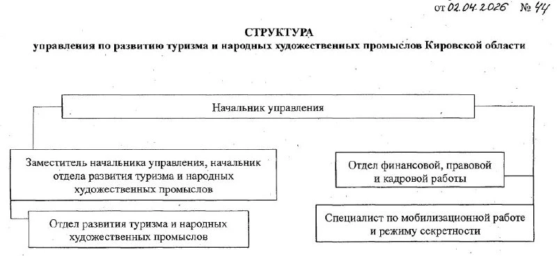 Структура нового управления по развитию туризма и народных художественных промыслов Кировской област