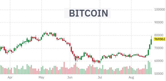 ✴️#BTC #крипто #обзор