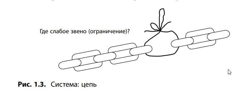 Продолжаем приобщаться к ключевым методикам оптимизации производства.