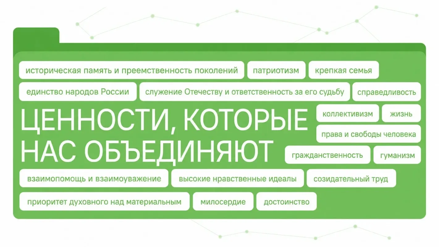 Разговоры о важном: ценности, которые нас объединяют 🇷🇺