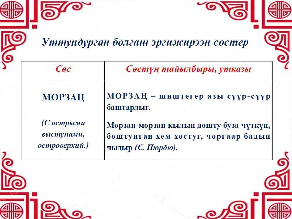 🧠 Чаңчыл болган рубрикавыс «Уттундурган болгаш эргижирээн сөстер»

По традиции представляем вам наш