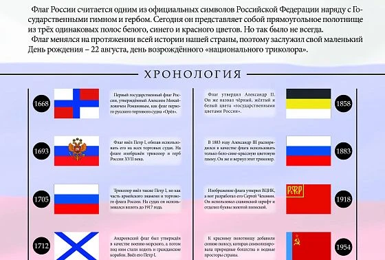 День Государственного флага Российской Федерации