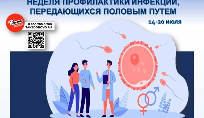 Аногенитальные (венерические) бородавки