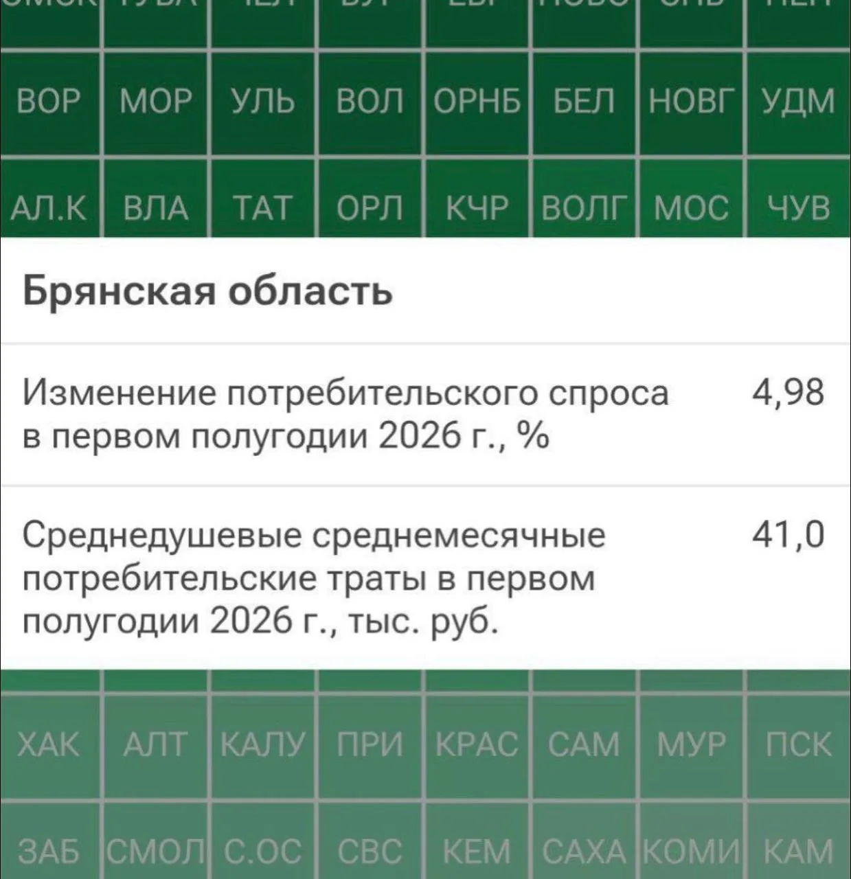 ⚡️41000₽ составляют месячные траты жителей Брянской области