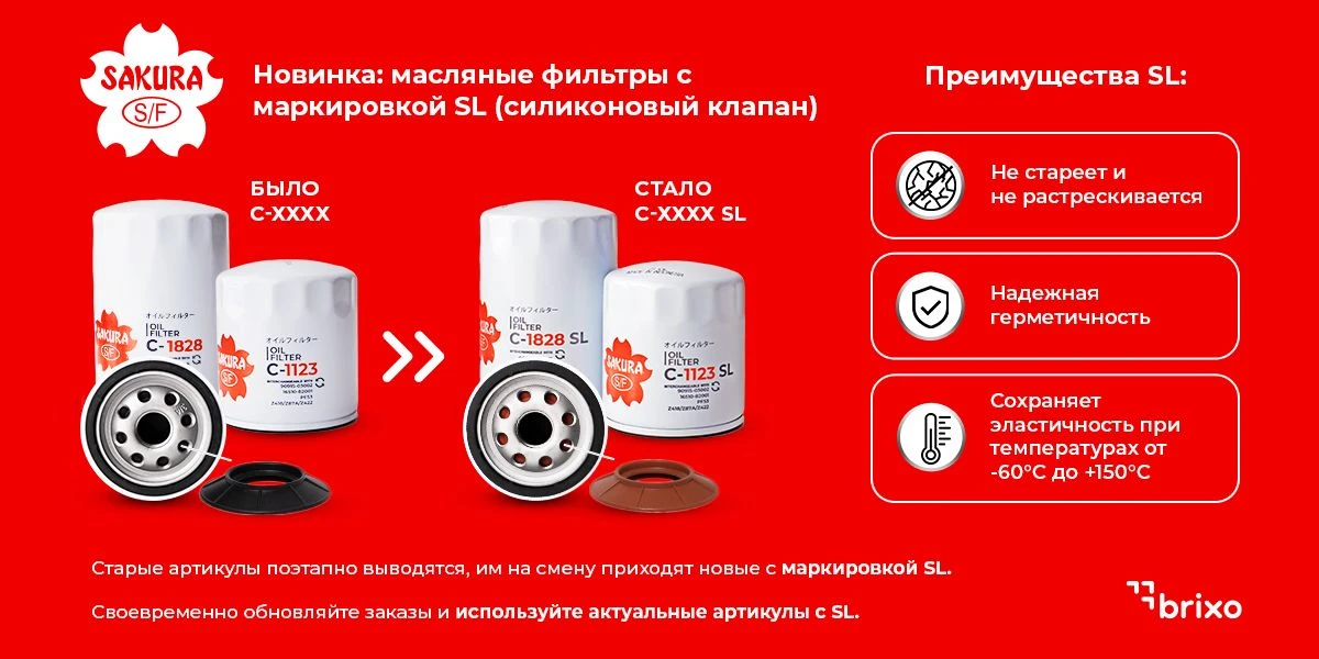 🛑 Изменение артикулов бренда SAKURA 🛑